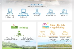 Loạt tiện ích của đô thị ESG hơn 2.870 ha tại Cần Giờ